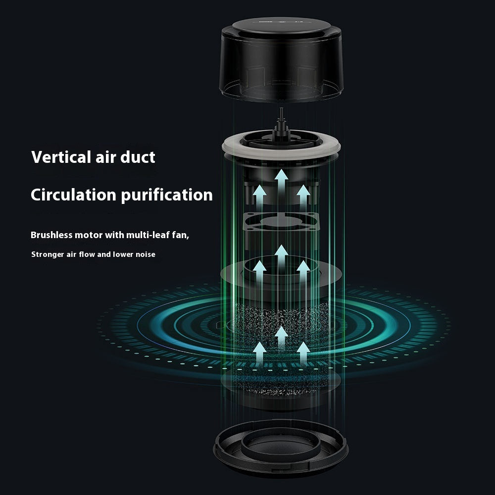 RBG Uno Air Purifier